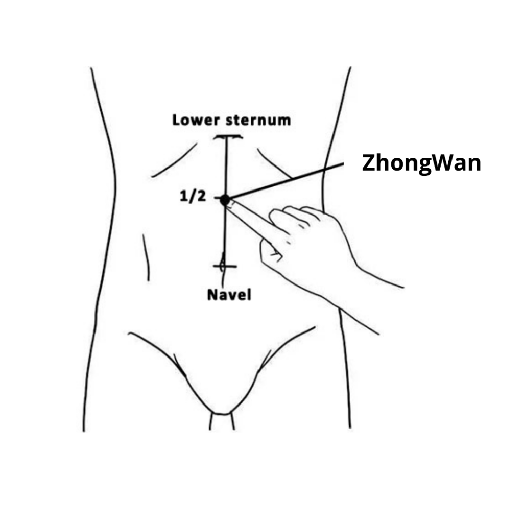 Acupuncture for belching, Malaysia, TCM