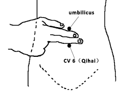 Acupuncture point for Belching